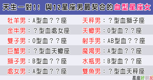 愛到骨子裡的天生一對 盤點與12星座男最 契合 的血型星座女 事不宜遲趕快來對照 星座好朋友