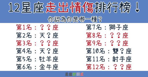 「要我怎麼輕易忘？！」12星座走出情傷排行榜！你認為你是哪一種？