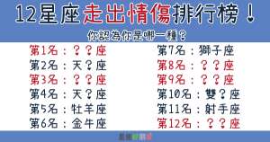 「要我怎麼輕易忘？！」12星座走出情傷排行榜！你認為你是哪一種？