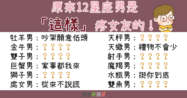 「把疼愛都給你！」原來12星座男是「這樣」疼女友的！天X男：把你養的肥肥的！