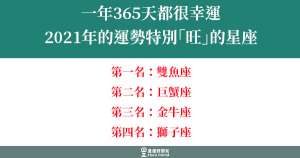 雙魚、巨蟹、金牛、獅子｜2021年的運勢特別「旺」！一整年都是幸運的日子呢！