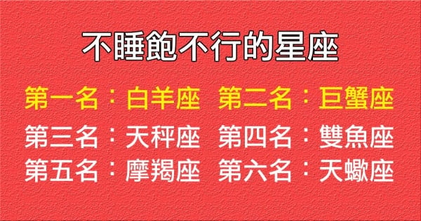 不睡飽不行的前五名星座