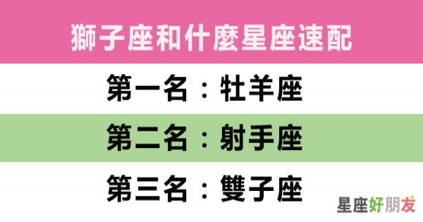 獅子座的你，到底和哪個星座最適合、最速配!和哪個星座又是天生仇人呢!