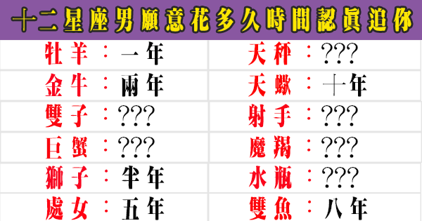 巨蟹男會追一個人追多久才放棄 這一點耐心真的夠嗎 星座好朋友